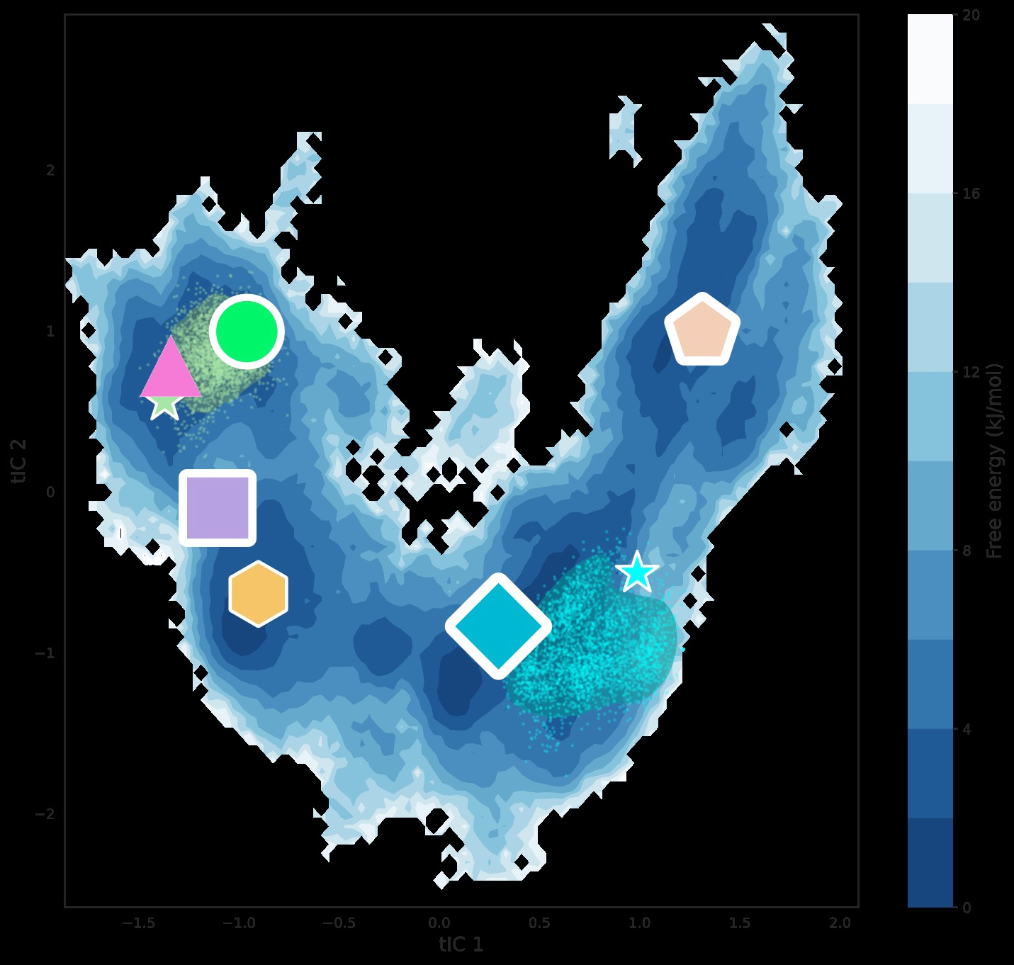 Figure 2｜门控自由能景观，论文关键原图